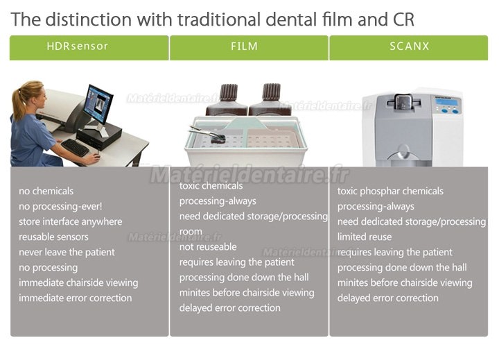 Handy HDR-600 Capteur intra-oral pour radiographie dentaire système d'imagerie numérique